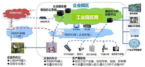 中國電信智慧工廠研究報(bào)告 現(xiàn)狀、趨勢與產(chǎn)業(yè)架構(gòu)分析